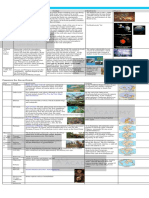 Geological Time Scale Infographic