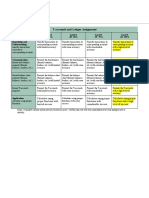 Mugford Rubric