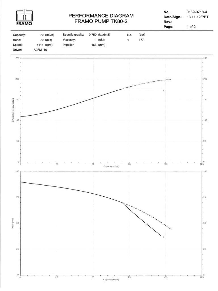 Performance Diagram. | PDF