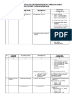 Implementasi Program Kapolda