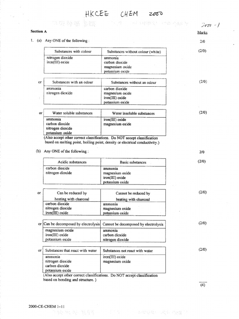2000 Chemistry Paper I Marking Scheme PDF