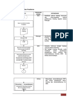 Flowchart Pengajuan Biaya Training Karyawan