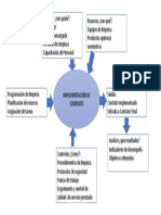 Diagrama de Tortuga. Implementación de Contrato