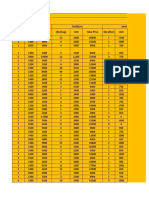 Productivity and Profitability Data Kelvin Bryan Necesito