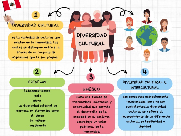 Ejemplos de Diversidad Cultural | PDF