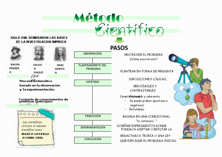 Mapa Mental Del Metodo Cientifico 3 Pdf