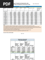 Payroll Data EPFO April 2023