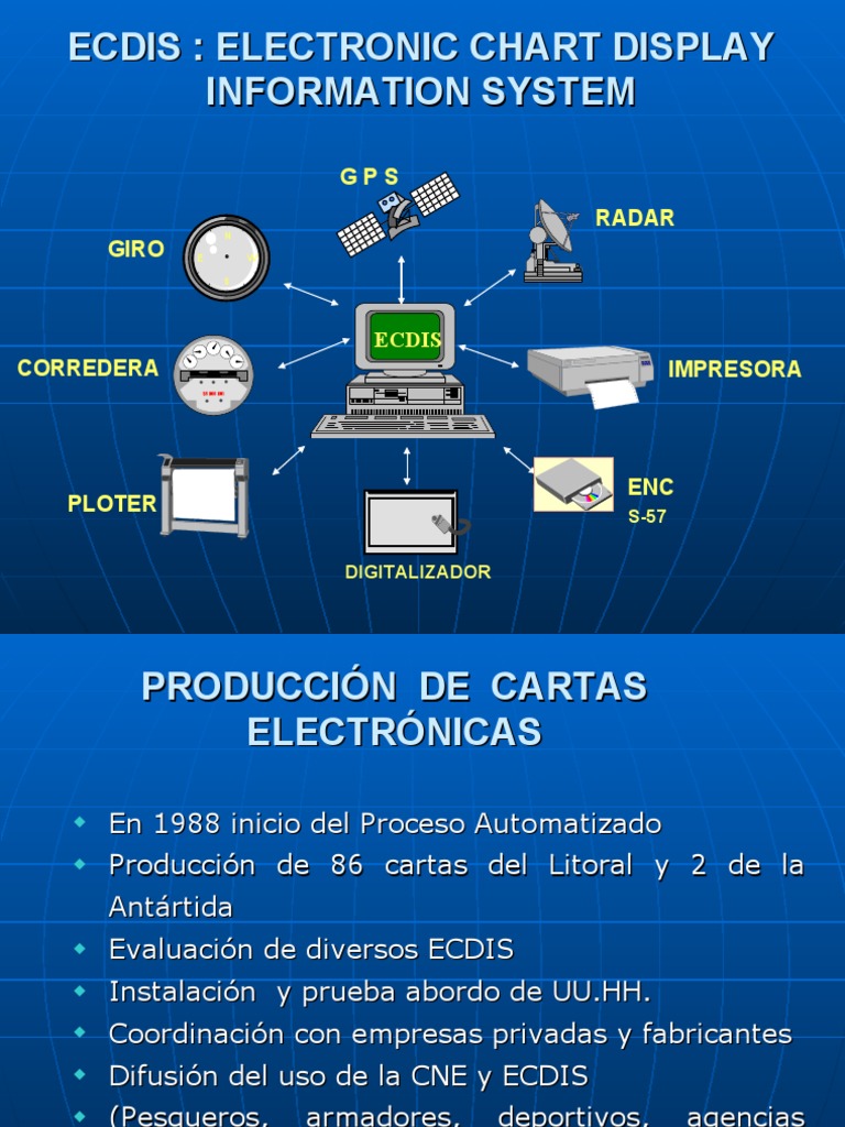 Carta Electronica | PDF | Navegación