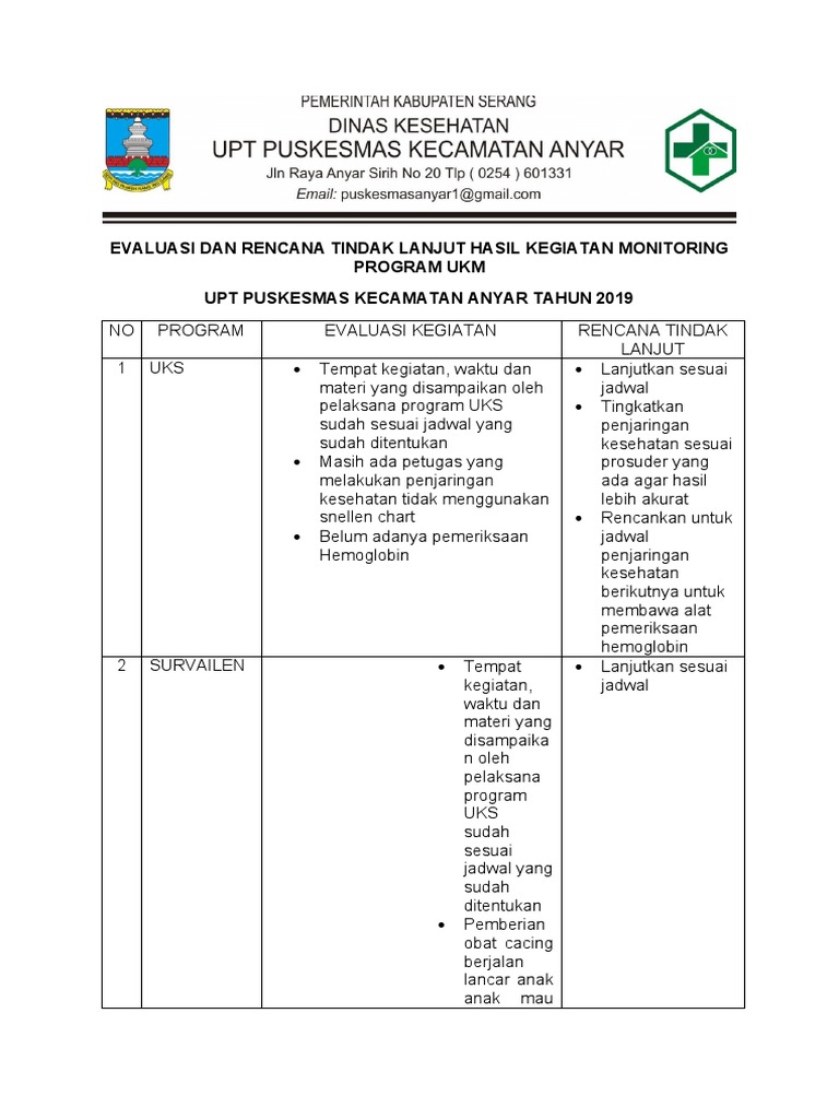 Evaluasi Dan Rencana Tindak Lanjut Hasil Kegiatan Monitoring Program ...
