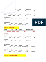 Report Bulanan Metrik Divisi Marketing