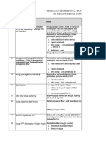 Persiapan Rekredensial