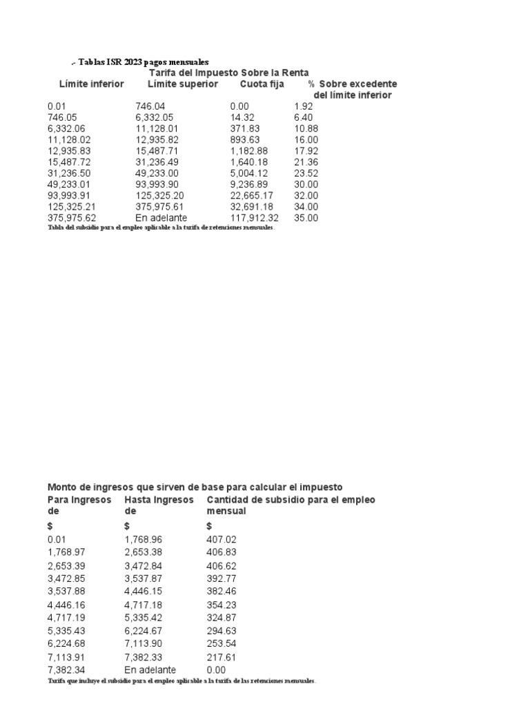 Tablas ISR 2023: Mensuales y Anuales | PDF | Impuesto sobre la renta ...