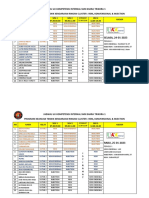 Jadwal Uji Kompetensi Internal SMK Bhara Trikora 1