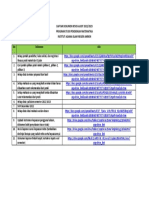 Daftar Dokumen Revisi Audit 2022