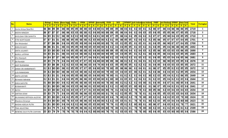 Classement des élèves par notes | PDF