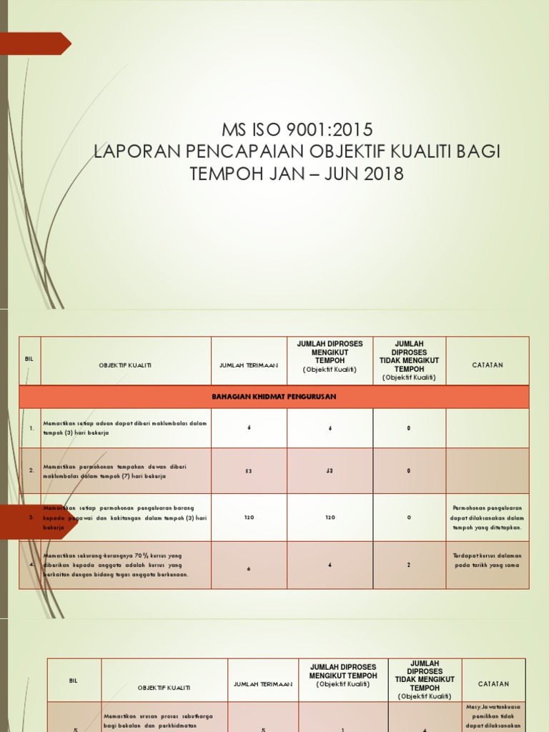 Laporan Pencapaian Objektif Kualiti Bagi Tempoh Jan Jun 2018 | PDF