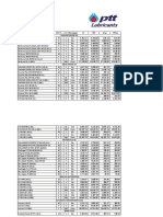 PTT Lubricants Price List Effective March 1, 2022