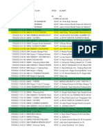 Penambahan Program Keahlian & Konsentrasi Keahlian Pada SMK-PK - Kur Merdeka 2022 Untuk DAPODIK 2023 (Jawaban)