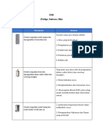 Refleksi Model FSB Ince