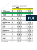 SSC II 2020 RESULT Strength Wise