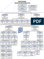 Struktur Organisasi Jan TH 2023