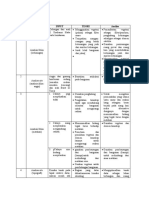 Analisis Tapak