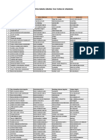 Data PPDB - Sesi 2