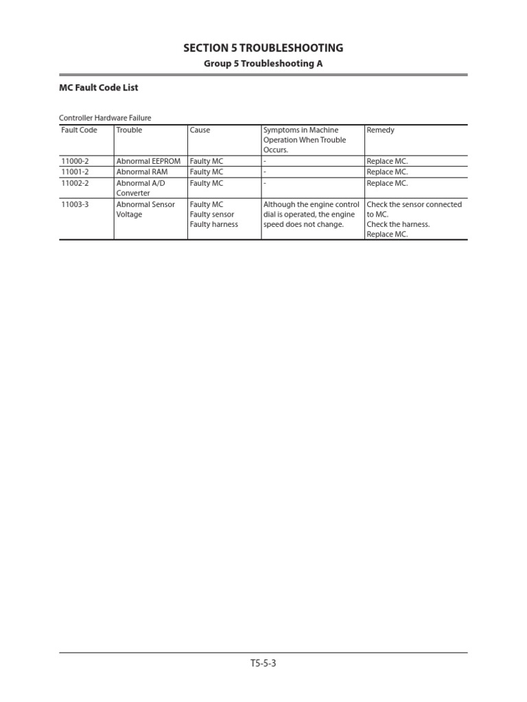 Fault Code Zx350-5g | PDF | Troubleshooting | Valve