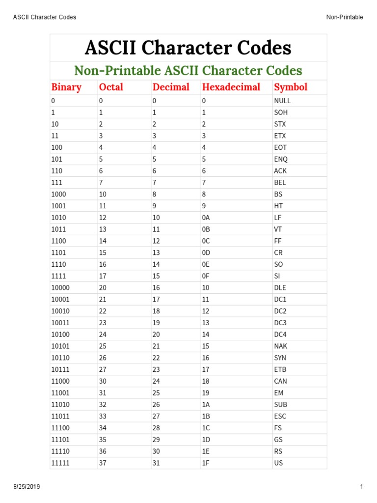 ASCII Character Codes Non-Printable | PDF