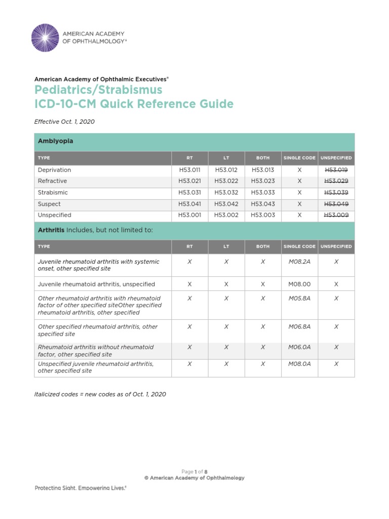 Pediatrics ICD10 Quick Reference As of 100120 Final PDF Cataract