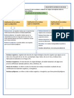 Unidad 4 Actividad 2 Mapa