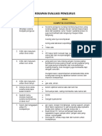 Hasil Rekapan Evaluasi Pengurus