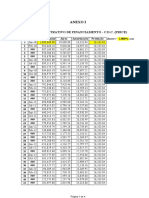 Financiamento CNC