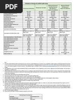 Schedule of Charges MTB Cards Effective October 2022 Website Updated