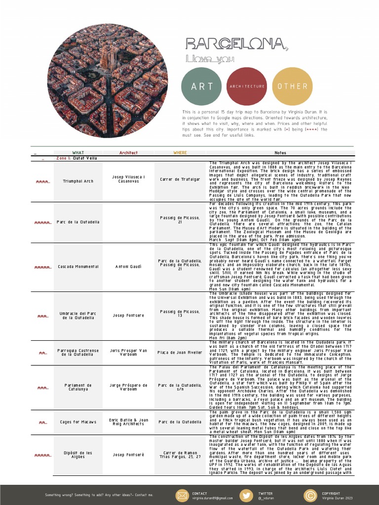 barcelonaarchitectureguidebyvirginiaduran2023 PDF