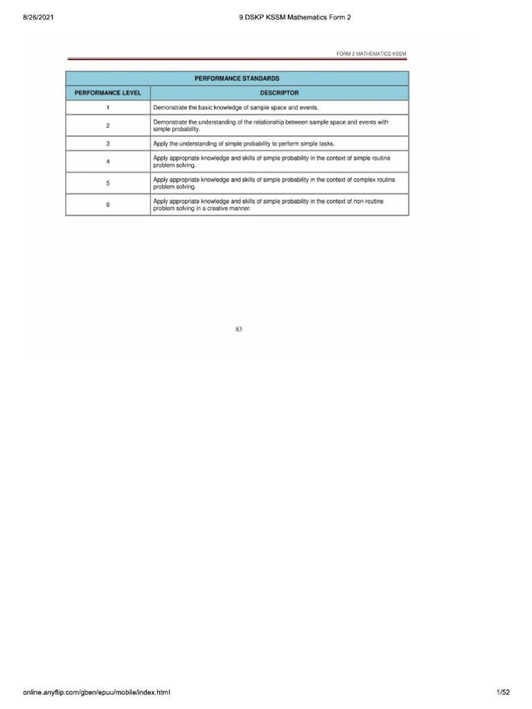 DSKP f2 Math | PDF