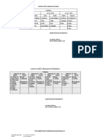 Jadwal Piket Dan Tim Akred