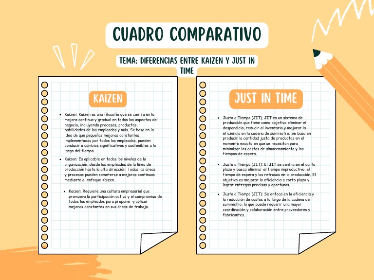 Cuadro Comparativo Kaizen - Just in Time | PDF | Lean Manufacturing ...
