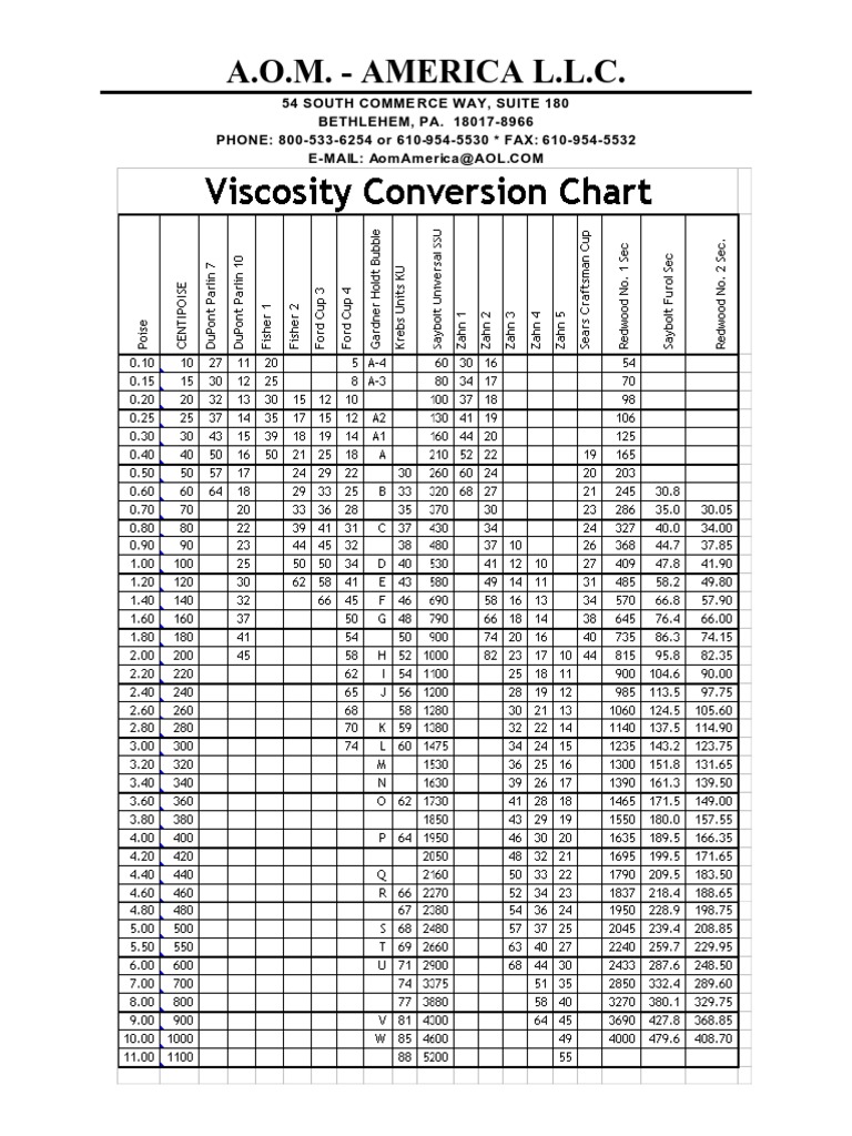 viscosity-conversion-chart-pdf
