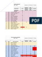 Rezultate Activitate Laborator SDA 2023