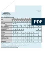 Εικόνα κατάστασης στο Ανατολικό Αιγαίο 20.07