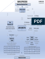 Mapa de Proceso