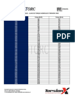 Tabla de Torque - TorsionX 3MD