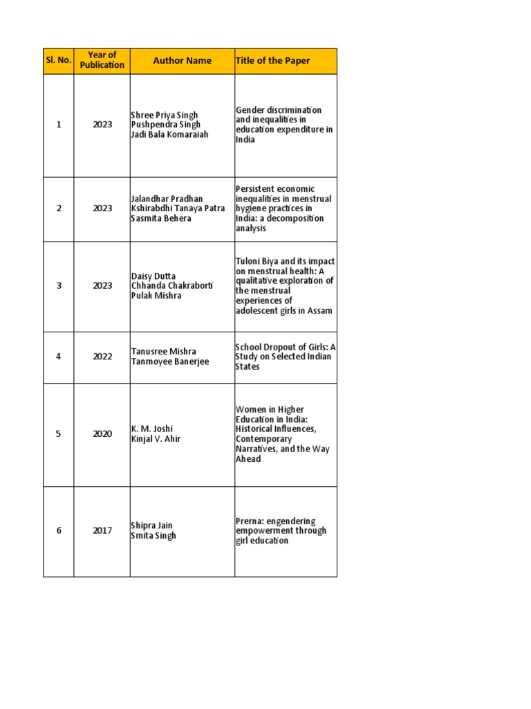 New microsoft excel worksheet pdf female education literacy