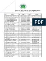 Daftar Peserta Didik TK Muslimat Nu Uswatun Khasanah