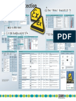 ATEX - Explosion Protection Overview Chart