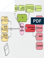 Mapa Mental Ingenieria de Requisitos