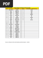 Phonetic Alphabet and Numbers With Pronunciation