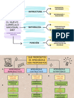 Curriculo Nacional 2017