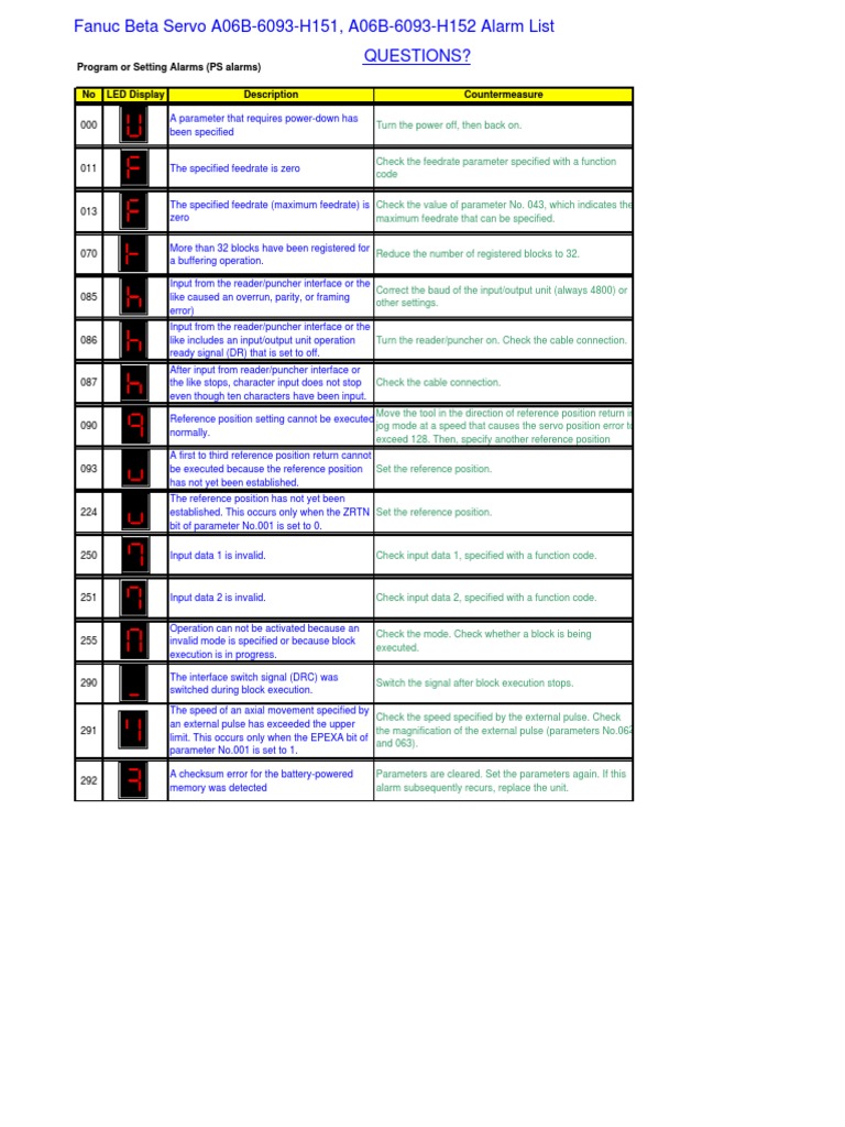 Fanuc A06B-6093 Alarm Codes Guide | PDF | Electric Motor | Amplifier